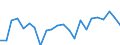 Indicator: Housing Inventory: Active Listing Count: enderson County, TX