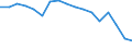 Indicator: Housing Inventory: Active Listing Count: enses Known to Law Enforcement in Henderson County, TX (DISCONTINUED)