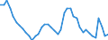 Indicator: Housing Inventory: Active Listing Count: TX