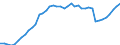 Indicator: Housing Inventory: Active Listing Count: y, TX