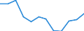 Indicator: Housing Inventory: Active Listing Count: year estimate) for Henderson County, TX (DISCONTINUED)