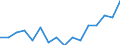Indicator: Housing Inventory: Active Listing Count: g in Henderson County, TX