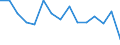 Indicator: Housing Inventory: Active Listing Count: as a Percentage of Households with Children (5-year estimate) in Henderson County, TX