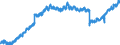 Indicator: Housing Inventory: Active Listing Count: y, TX