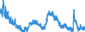 Indicator: Housing Inventory: Active Listing Count: TX