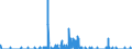 Indicator: Housing Inventory: Active Listing Count: nty, TX