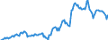 Indicator: Housing Inventory: Average Listing Price: in Henderson County, TX