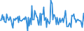 Indicator: Housing Inventory: Average Listing Price: Month-Over-Month in Henderson County, TX