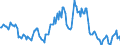 Indicator: Housing Inventory: Average Listing Price: Year-Over-Year in Henderson County, TX