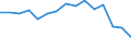 Indicator: Population Estimate,: Total, Not Hispanic or Latino, Black or African American Alone (5-year estimate) in Henderson County, TX