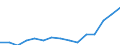 Indicator: Population Estimate,: Total, Not Hispanic or Latino, Two or More Races, Two Races Excluding Some Other Race, and Three or More Races (5-year estimate) in Henderson County, TX