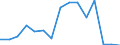 Indicator: Population Estimate,: Total, Hispanic or Latino, Black or African American Alone (5-year estimate) in Henderson County, TX