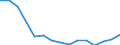 Indicator: Population Estimate,: Total, Hispanic or Latino, Some Other Race Alone (5-year estimate) in Henderson County, TX