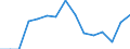 Indicator: Population Estimate,: Total, Hispanic or Latino, Two or More Races, Two Races Excluding Some Other Race, and Three or More Races (5-year estimate) in Henderson County, TX