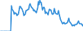 Indicator: Market Hotness:: Demand Score in Henderson County, TX