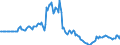 Indicator: Market Hotness:: Listing Views per Property in Henderson County, TX