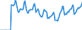 Indicator: Market Hotness:: Median Days on Market in Henderson County, TX