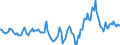 Indicator: Market Hotness:: Median Days on Market in Henderson County, TX