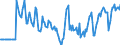 Indicator: Market Hotness:: Median Days on Market Versus the United States in Henderson County, TX