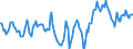Indicator: Market Hotness:: Median Days on Market Day in Henderson County, TX