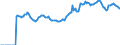 Indicator: Market Hotness:: Median Listing Price in Henderson County, TX