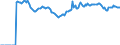 Indicator: Market Hotness:: Median Listing Price Versus the United States in Henderson County, TX