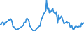 Indicator: Market Hotness:: Median Listing Price in Henderson County, TX