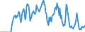 Indicator: Market Hotness:: Supply Score in Henderson County, TX