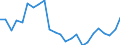 Indicator: Gross Domestic Product:: Private Goods-Producing Industries in Henderson County, TX