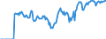 Indicator: Market Hotness: Hotness Rank in Henderson County, TX: 
