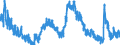 Indicator: Unemployed Persons in Henderson County, TX: 