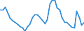 Indicator: Unemployed Persons in Henderson County, TX: 
