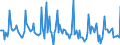 Indicator: Market Hotness: Page View Count per Property: in Henderson County, TX