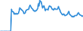 Indicator: Market Hotness: Page View Count per Property: Versus the United States in Henderson County, TX