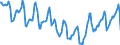 Indicator: Housing Inventory: Median Days on Market: in Henderson County, TX
