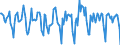 Indicator: Housing Inventory: Median Days on Market: Month-Over-Month in Henderson County, TX