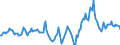 Indicator: Housing Inventory: Median Days on Market: Year-Over-Year in Henderson County, TX