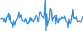 Indicator: Housing Inventory: Median: Listing Price Month-Over-Month in Henderson County, TX