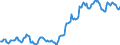 Indicator: Housing Inventory: Median: Listing Price per Square Feet in Henderson County, TX