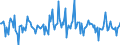 Indicator: Housing Inventory: Median: Listing Price per Square Feet Month-Over-Month in Henderson County, TX