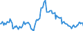 Indicator: Housing Inventory: Median: Listing Price per Square Feet Year-Over-Year in Henderson County, TX