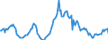 Indicator: Housing Inventory: Median: Listing Price Year-Over-Year in Henderson County, TX