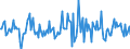 Indicator: Housing Inventory: Median: Home Size in Square Feet Month-Over-Month in Henderson County, TX