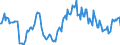 Indicator: Housing Inventory: Median: Home Size in Square Feet Year-Over-Year in Henderson County, TX