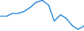 Indicator: Population Estimate,: Total, Not Hispanic or Latino, Black or African American Alone (5-year estimate) in Hill County, TX