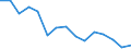 Indicator: Population Estimate,: Total, Not Hispanic or Latino, American Indian and Alaska Native Alone (5-year estimate) in Hill County, TX