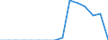 Indicator: Population Estimate,: Total, Not Hispanic or Latino, Native Hawaiian and Other Pacific Islander Alone (5-year estimate) in Hill County, TX