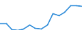Indicator: Population Estimate,: Total, Not Hispanic or Latino, Two or More Races, Two Races Excluding Some Other Race, and Three or More Races (5-year estimate) in Hill County, TX