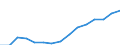 Indicator: Population Estimate,: Over Who Have Completed an Associate's Degree or Higher (5-year estimate) in Hill County, TX