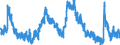 Indicator: Unemployed Persons in Hill County, TX: 